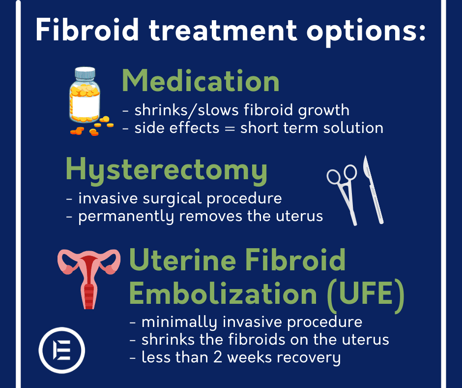 How Effective Is Uterine Fibroid Embolization Ufe Ecco Endovascular Consultants